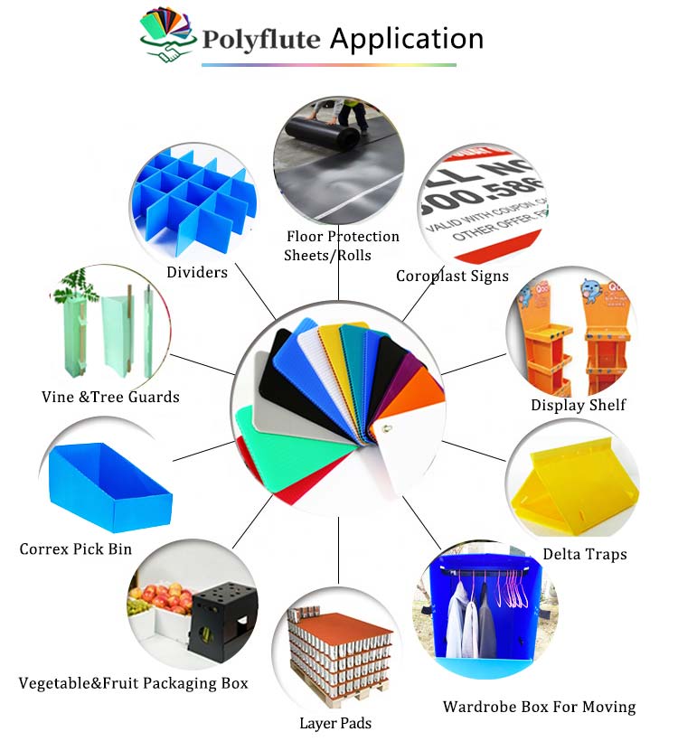 polyflute--applications