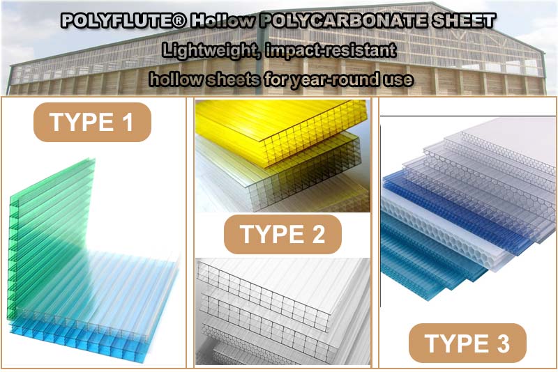 Hollow polycarbonate sheet