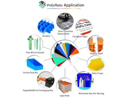 corrugated plastic sheets